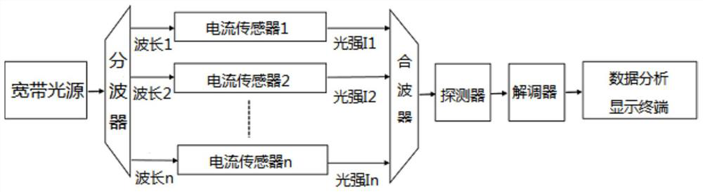 Current detection system of distributed high-voltage power transmission line