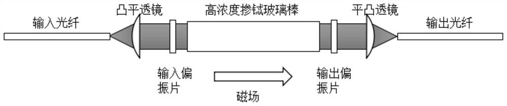 Current detection system of distributed high-voltage power transmission line