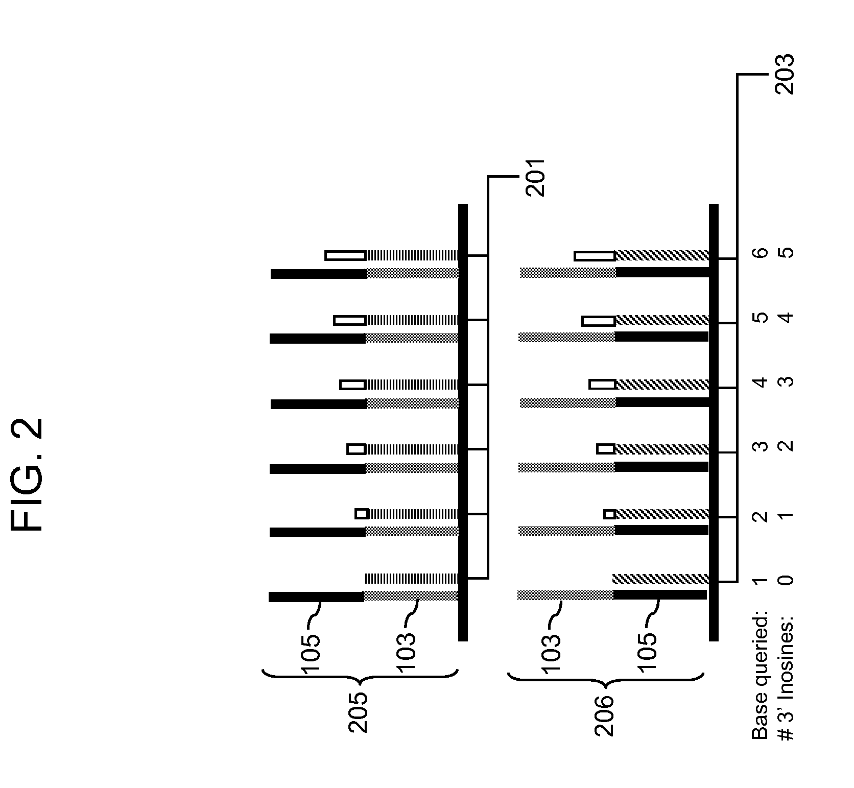 Array-based translocation and rearrangement assays