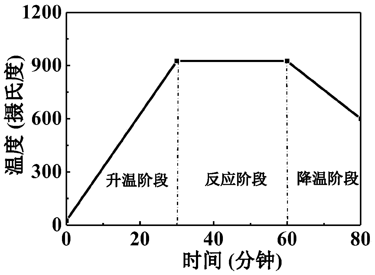 Method for growing multilayer tungsten diselenide single crystal by molten salt assisted chemical vapor deposition