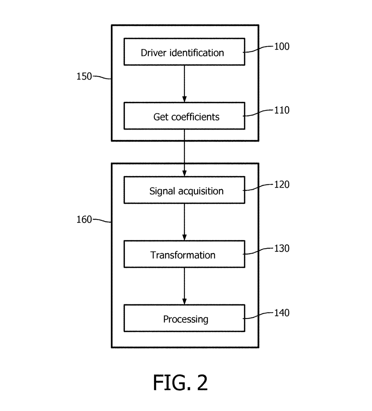 Method and apparatus for monitoring the respiration activity of a subject