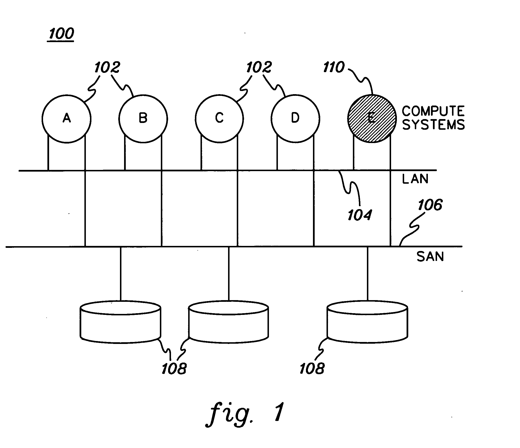 Employing an identifier for an account of one domain in another domain to facilitate access of data on shared storage media