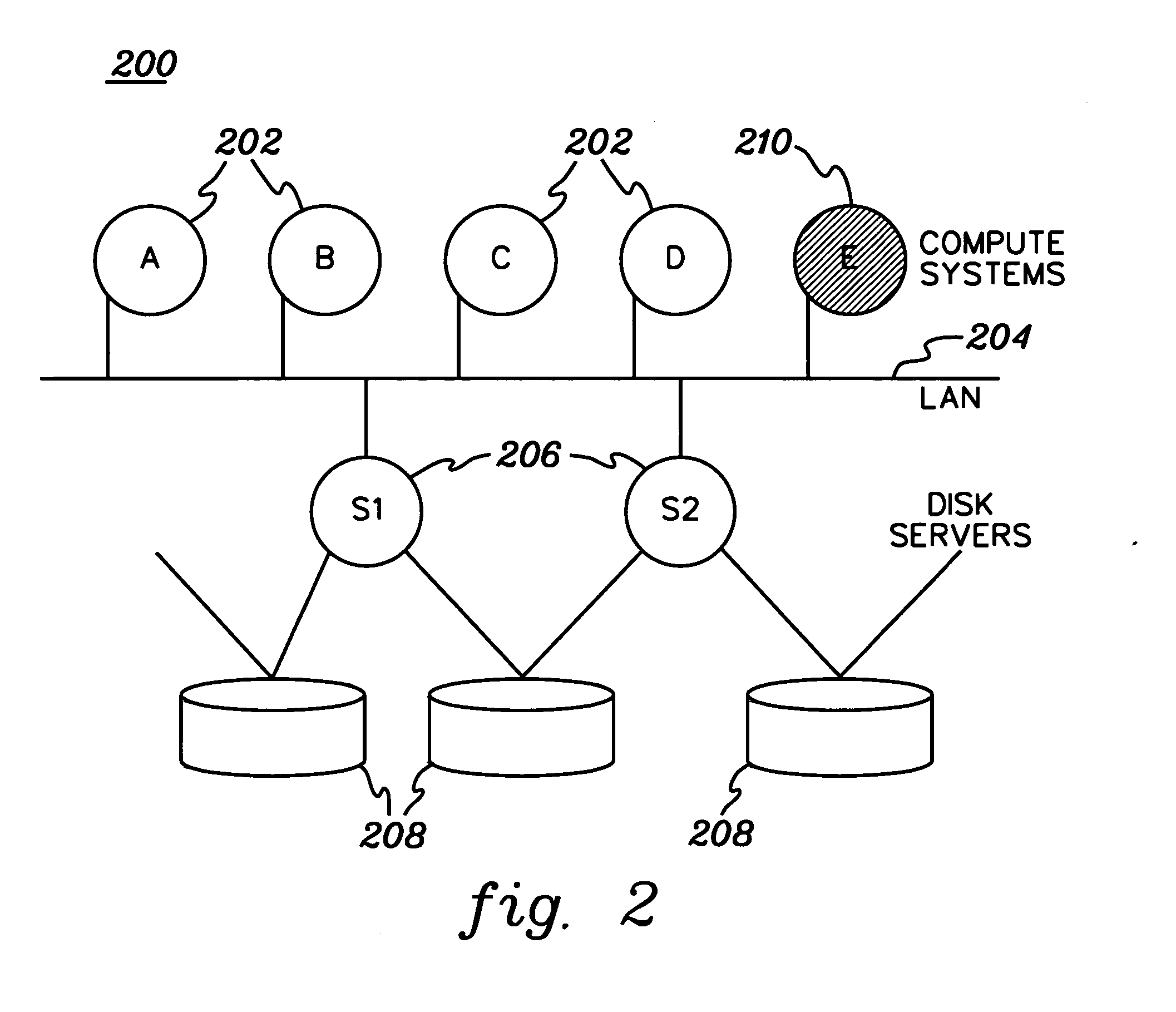 Employing an identifier for an account of one domain in another domain to facilitate access of data on shared storage media