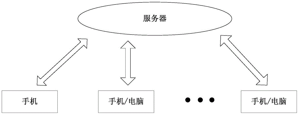 Method for realizing multiplayer voice and video communication on mobile terminal and mobile terminal