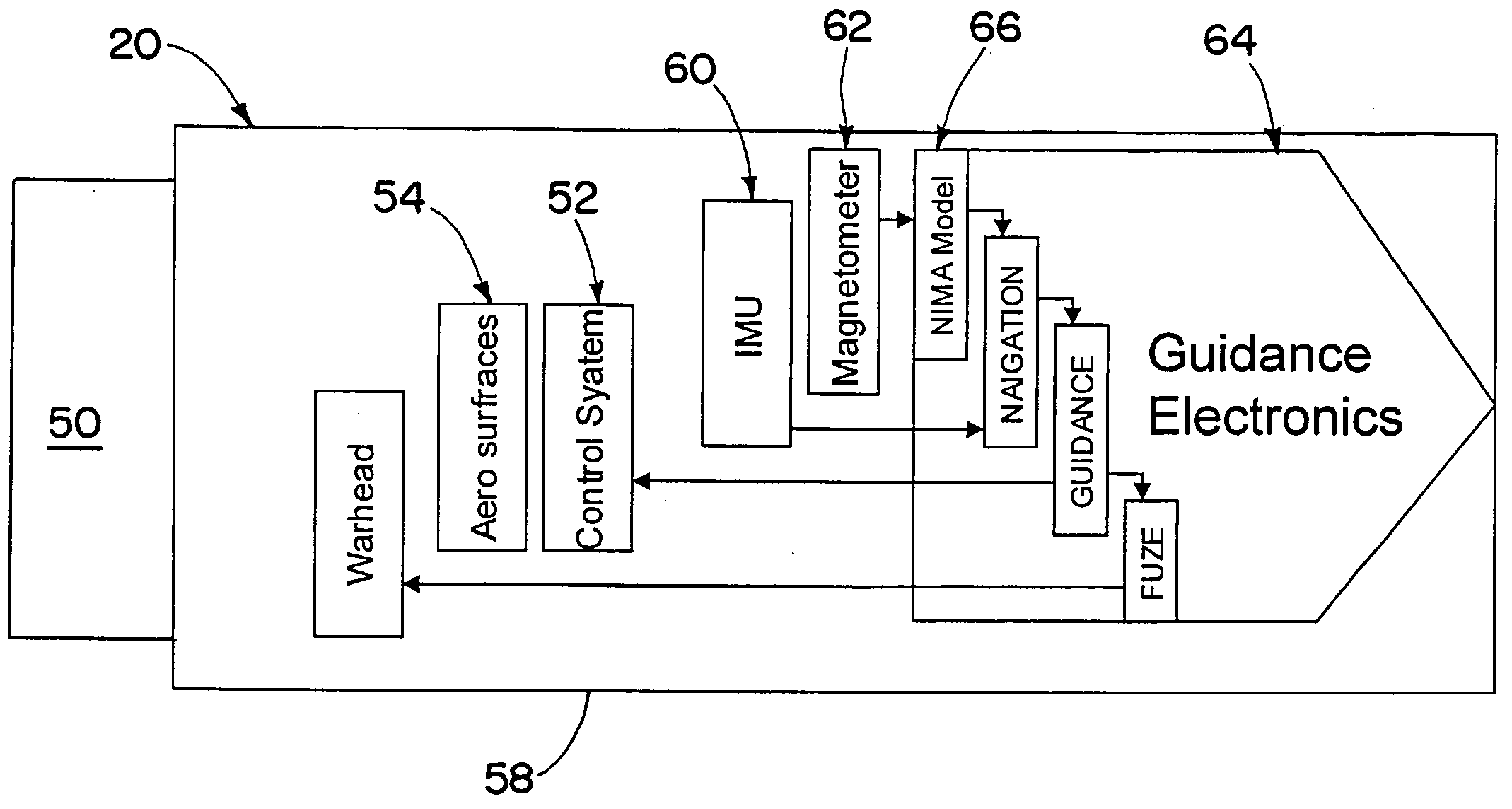 Projectile navigation enhancement method