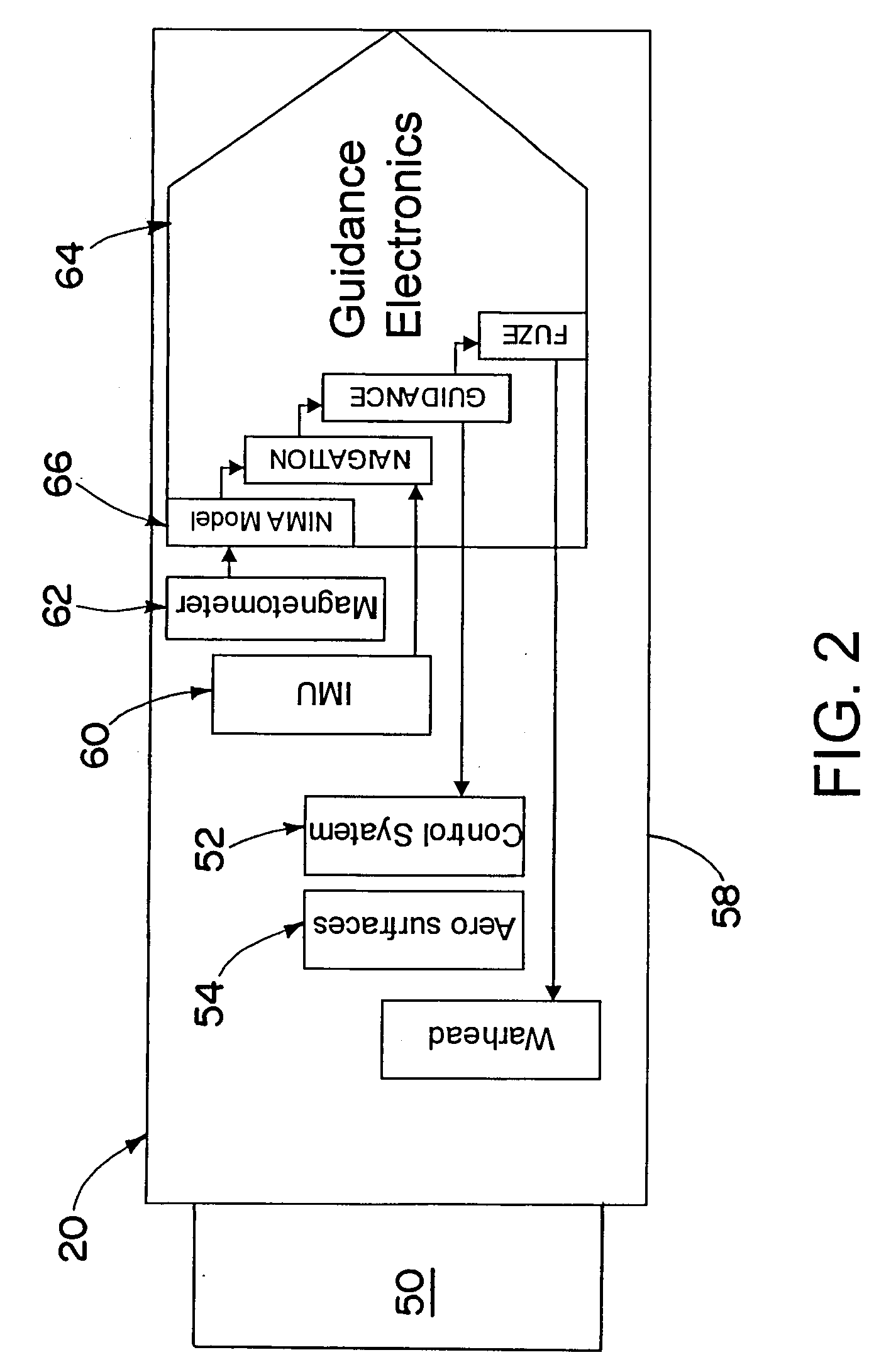 Projectile navigation enhancement method