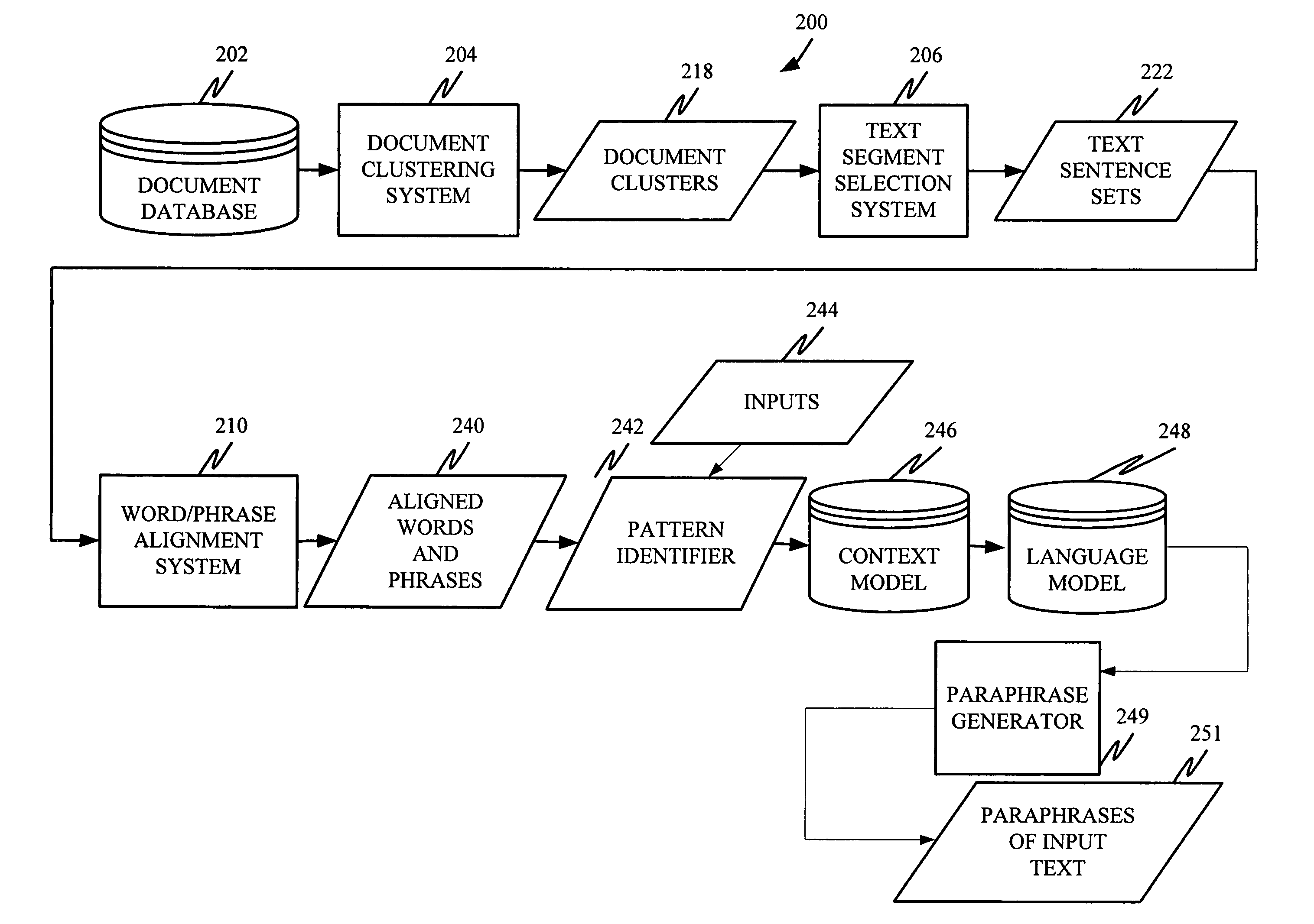 Unsupervised learning of paraphrase/translation alternations and selective application thereof