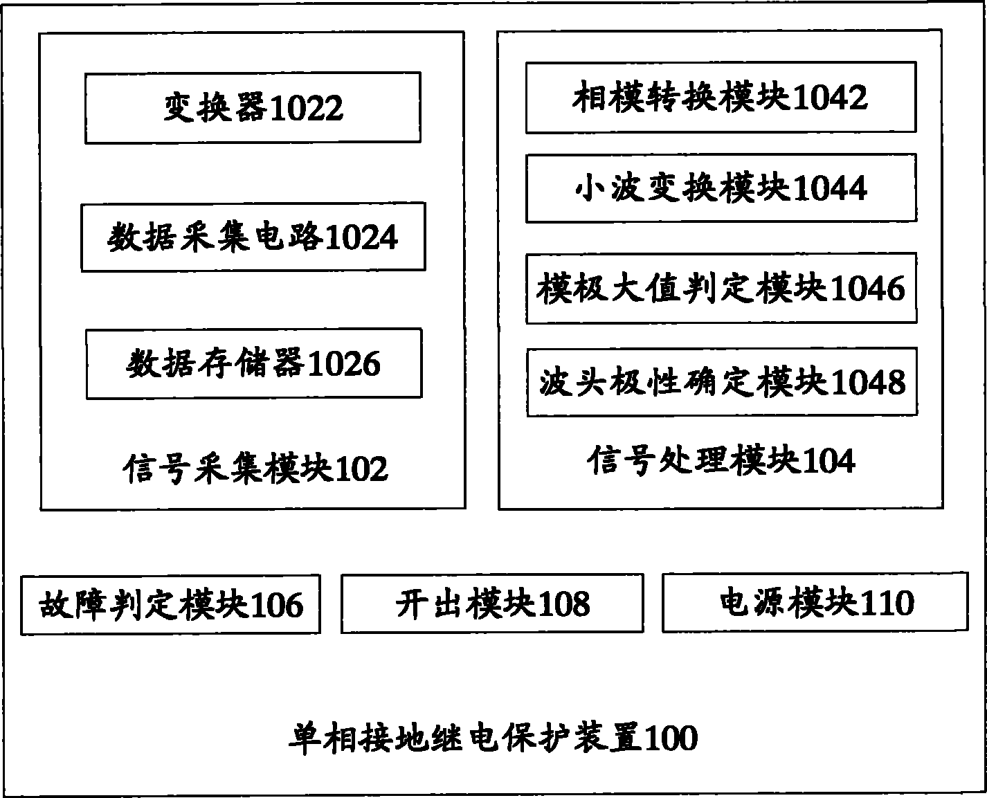 Single phase earthed relay protection device