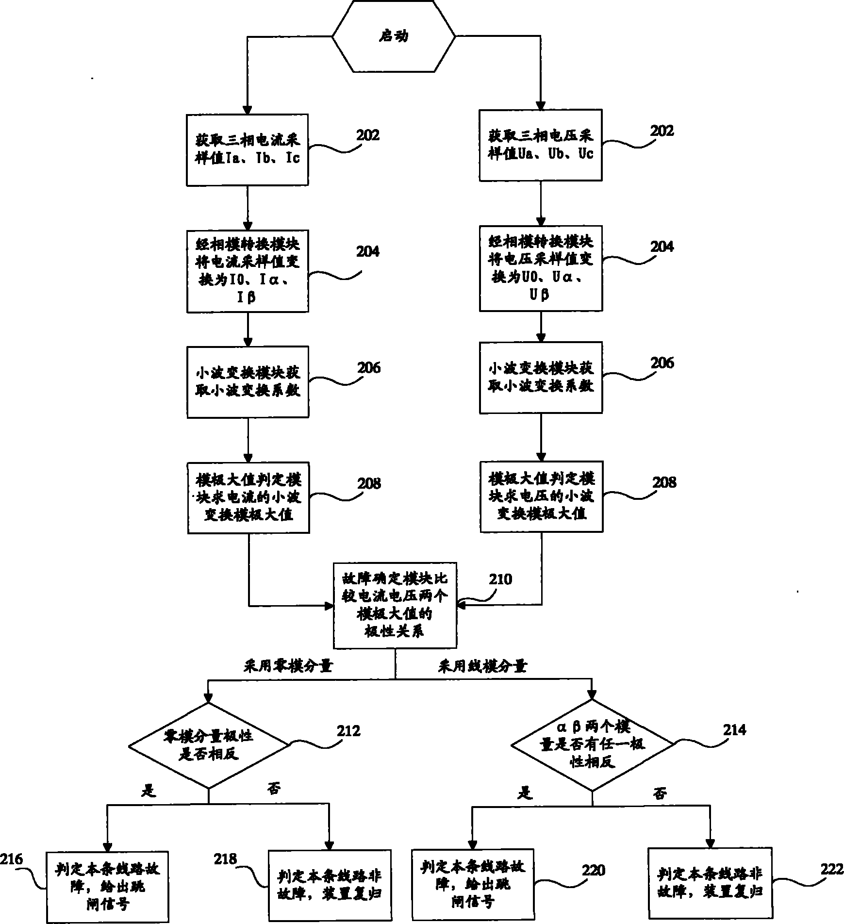 Single phase earthed relay protection device