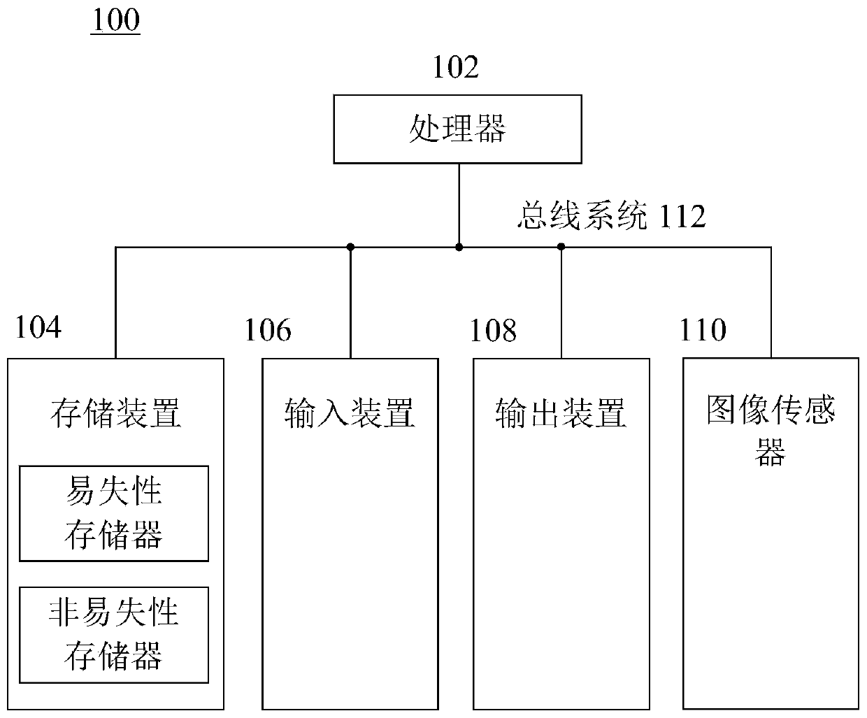 Image processing method, device and system and storage medium