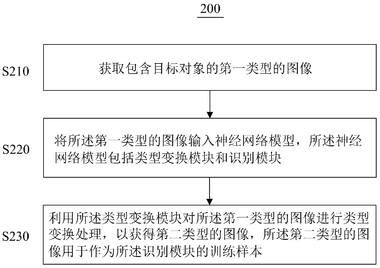 Image processing method, device and system and storage medium