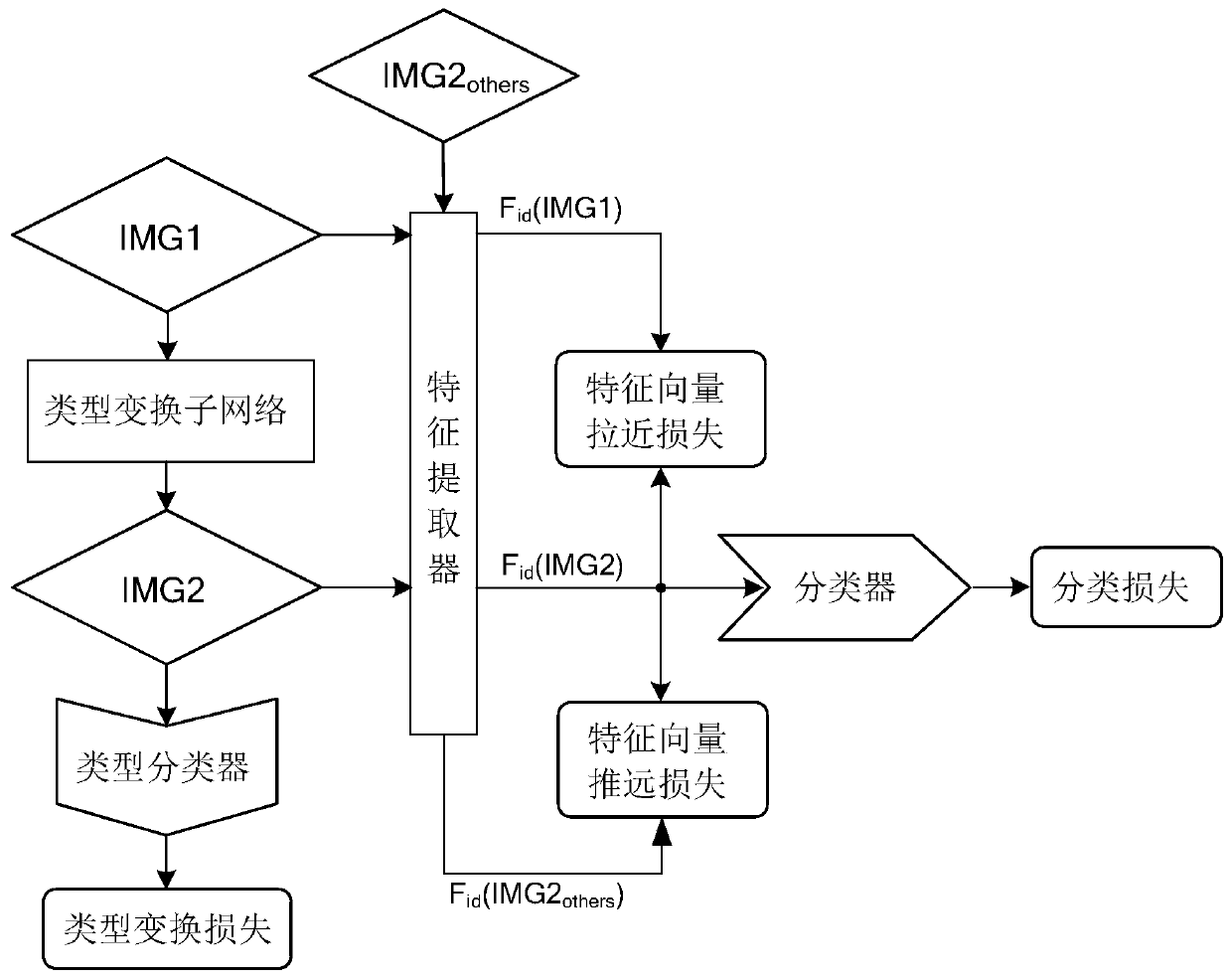 Image processing method, device and system and storage medium