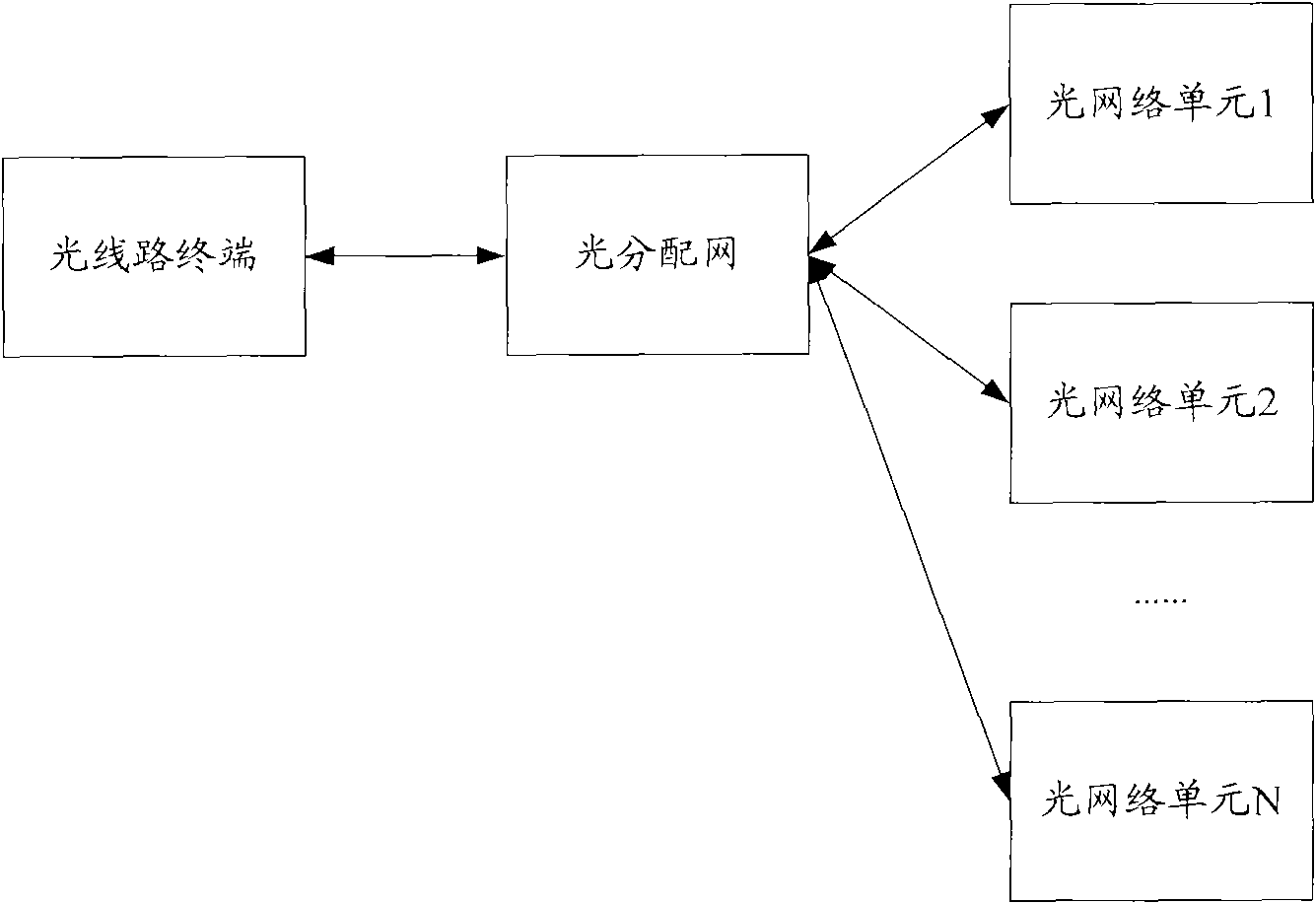 Method, system and device for transmitting wavelength division multiplexing passive optical network