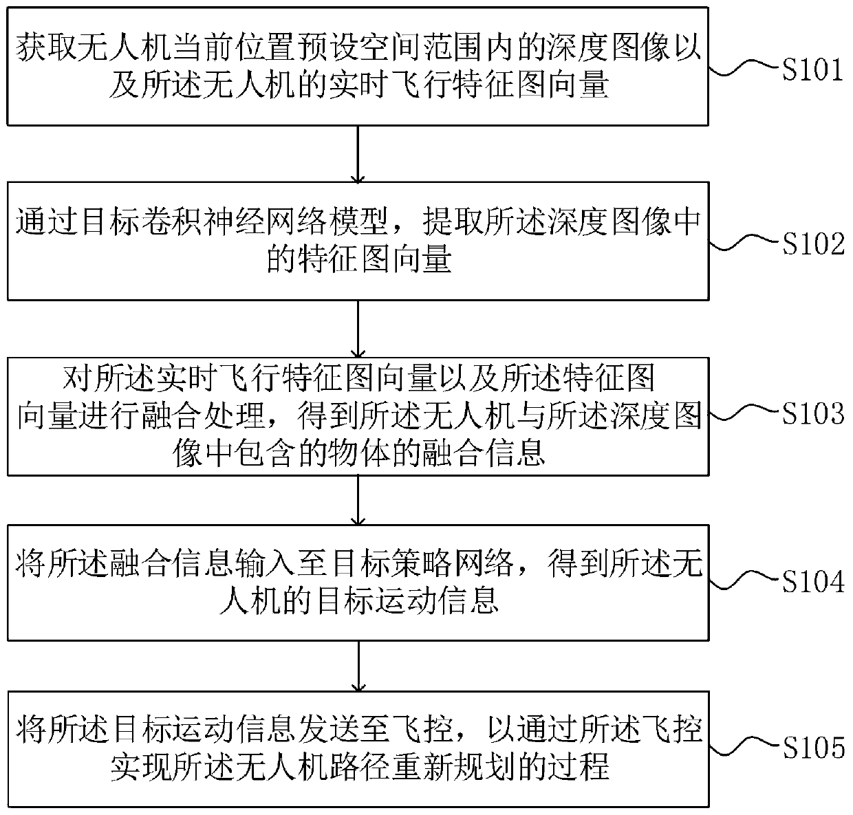 Unmanned aerial vehicle path planning method and system, computer equipment and readable storage medium