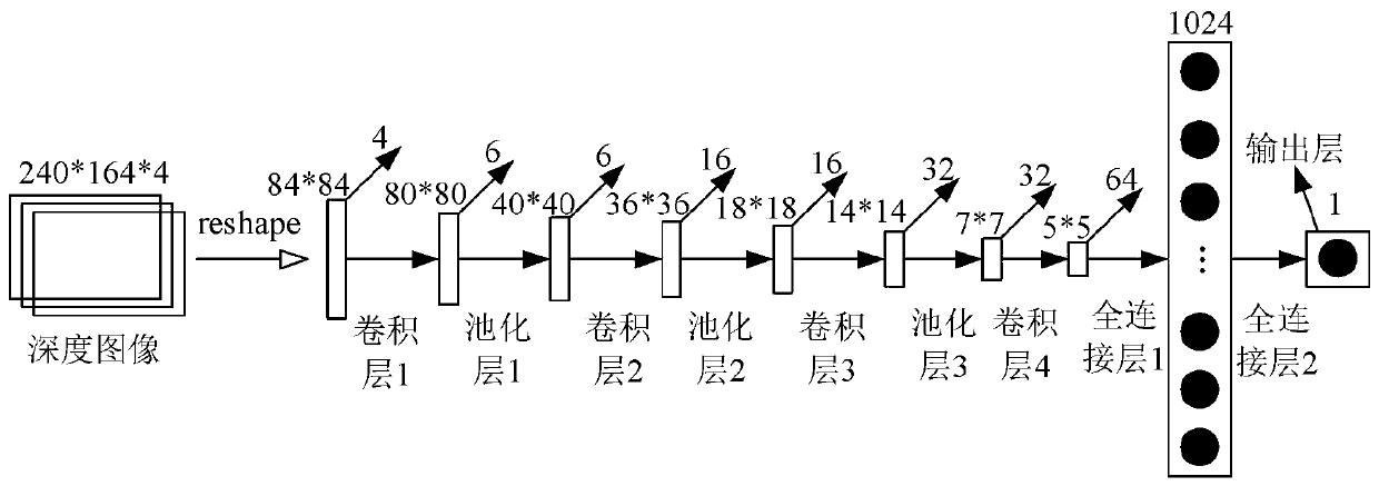 Unmanned aerial vehicle path planning method and system, computer equipment and readable storage medium