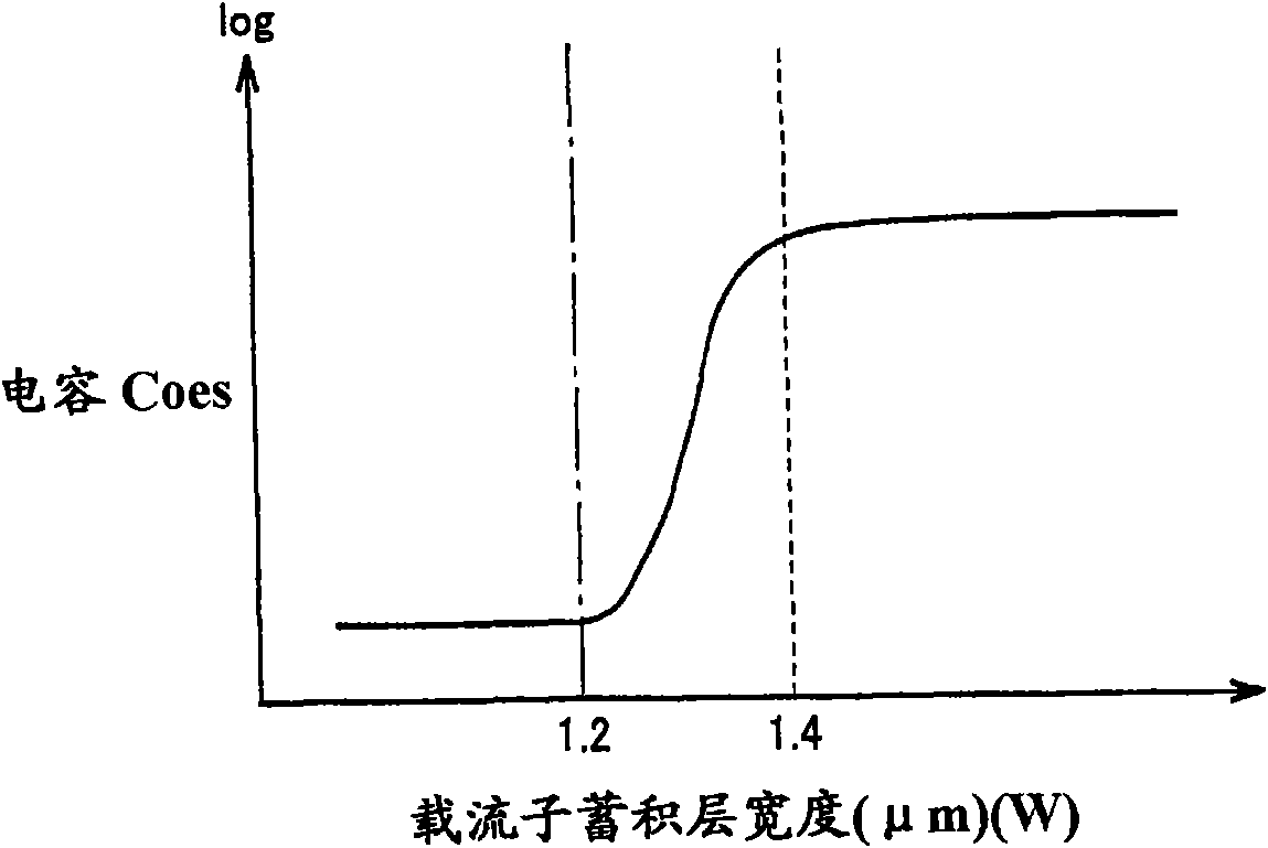 Semiconductor device