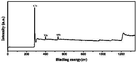 Carbon nanosphere/sulfur composite material and its preparation method and application