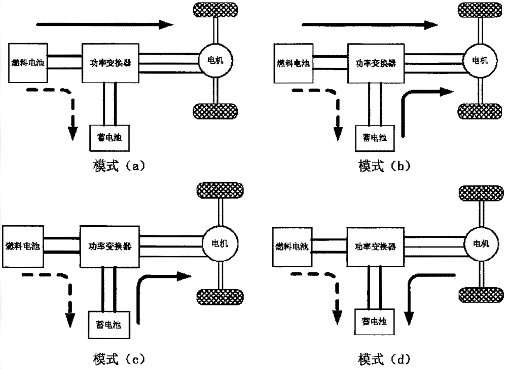 Fuel cell hybrid electric vehicle system