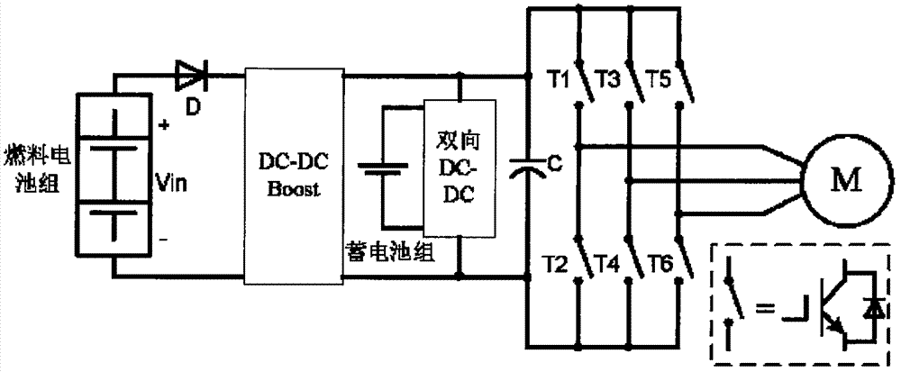 Fuel cell hybrid electric vehicle system