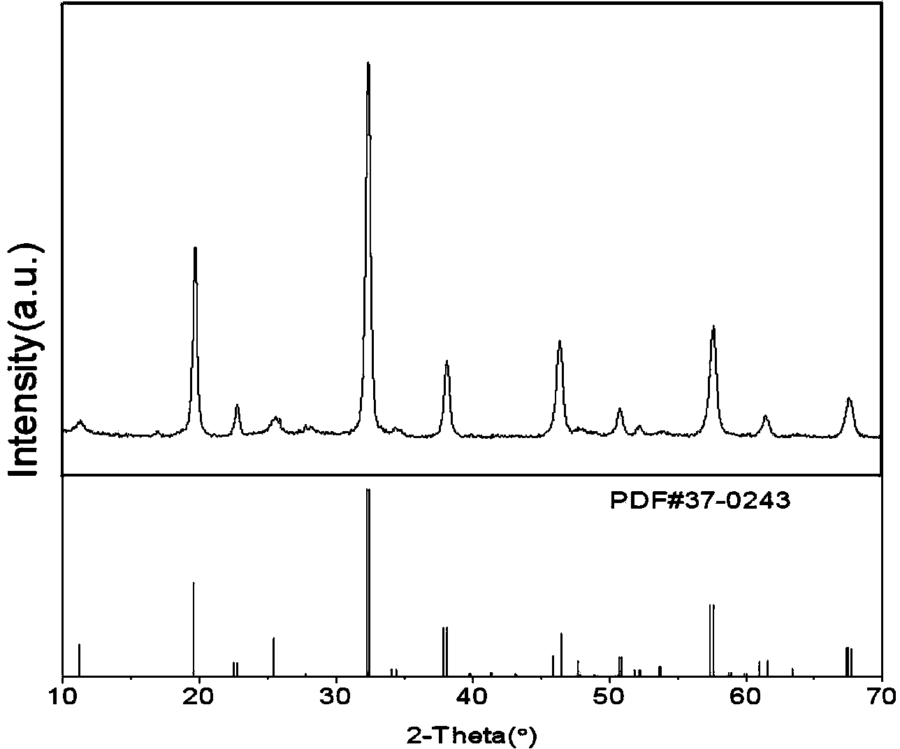 Method for preparing NaLaMgWO6 powder by using two-step method