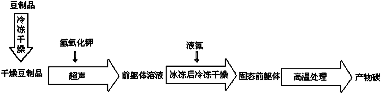 Framework material for lithium metal battery negative electrode and preparation method of framework material as well as lithium metal battery negative electrode