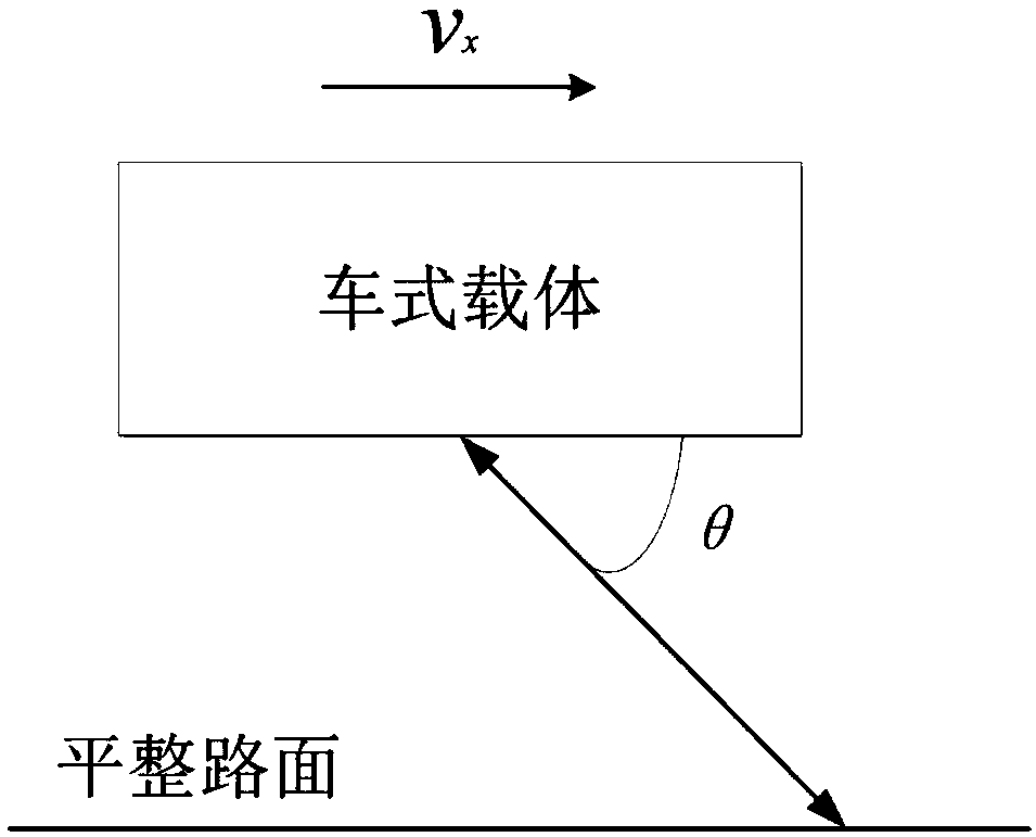 Vehicle laser Doppler velocimeter based on scanning galvanometer