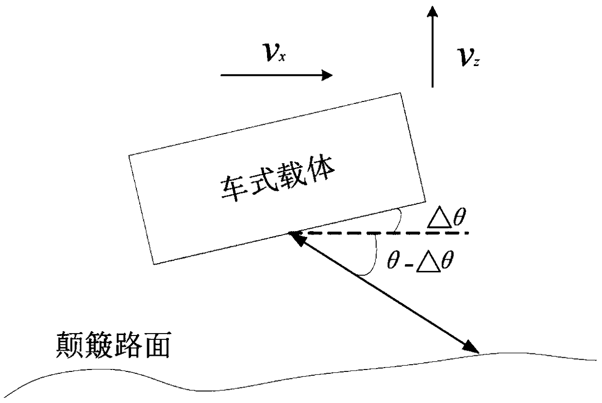 Vehicle laser Doppler velocimeter based on scanning galvanometer