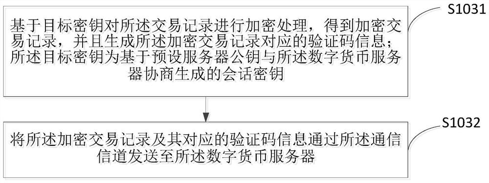 Interaction method of digital currency wallet and digital currency server