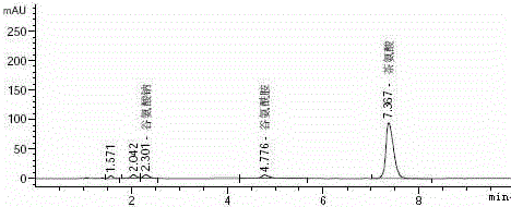 Method for preparing theanine by biological method