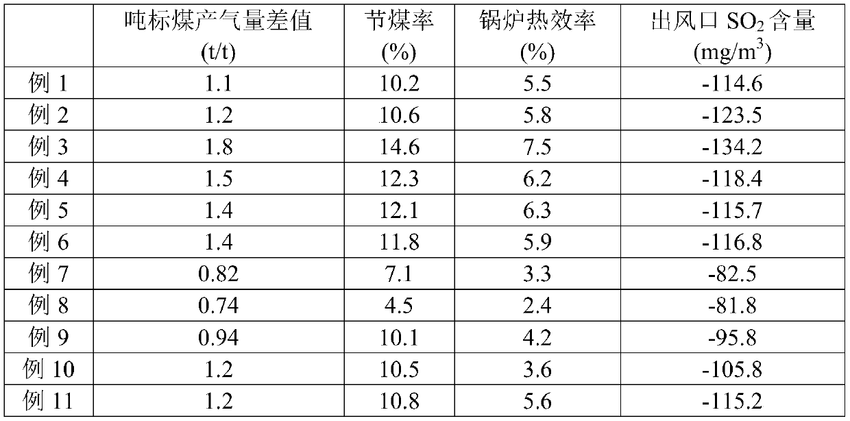 Coal-burning combustion-supporting sulfur-fixing agent