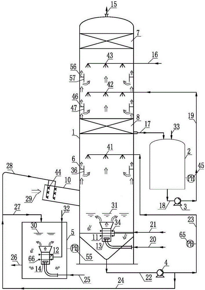 Flue gas desulfurization device based on ammonia-ammonium sulfate method