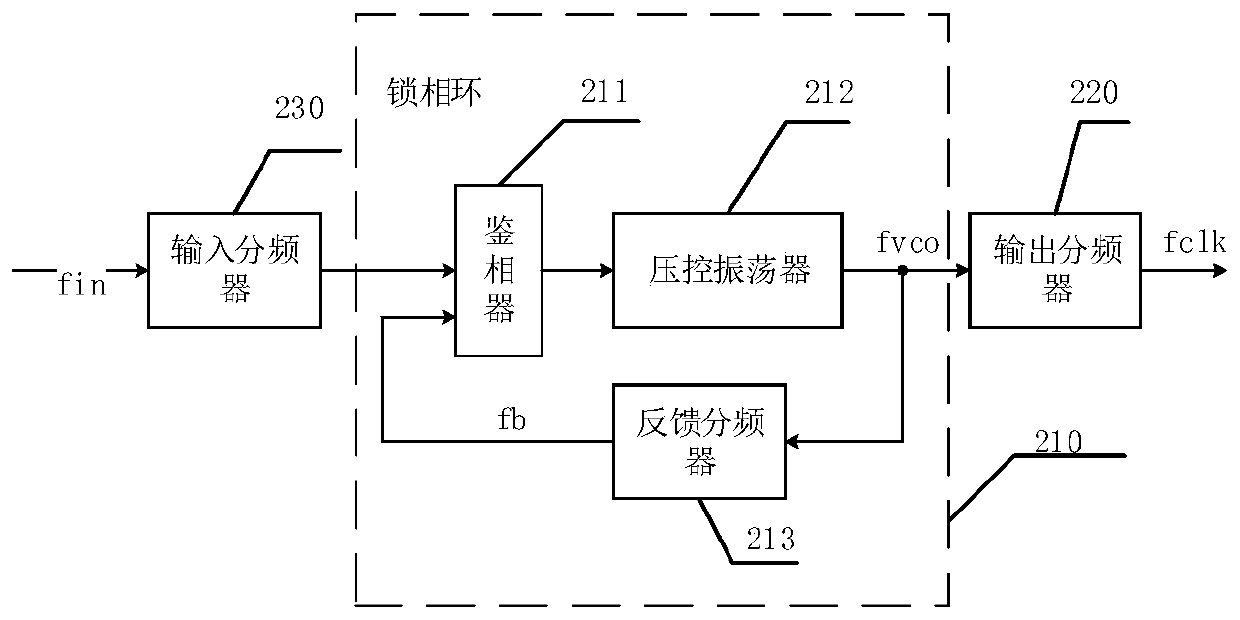 FPGA-based transmission frequency adjustment system and ultrasonic equipment