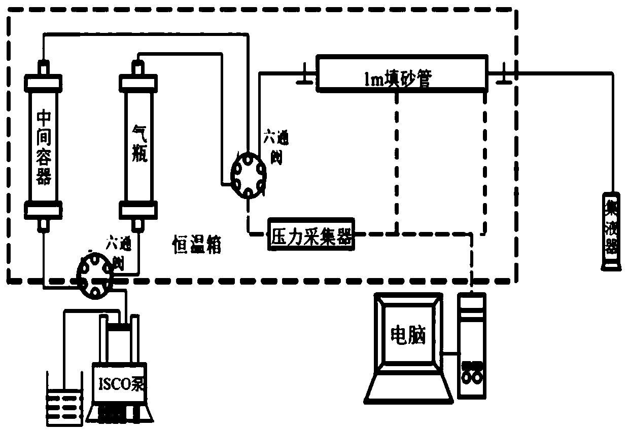 Biological oil-displacing agent welan gum and oil-displacing system thereof