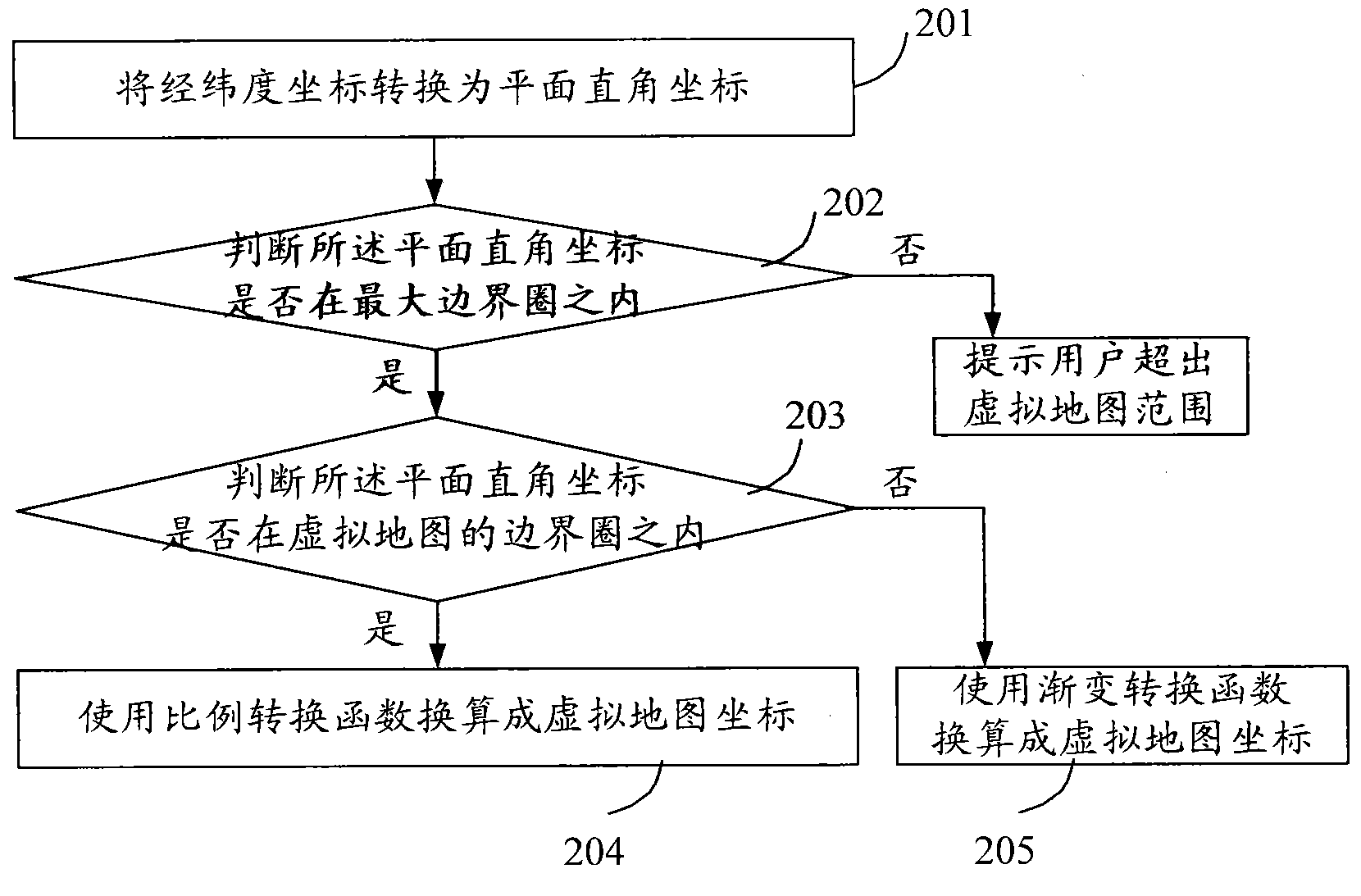 Positioning method and system as well as server