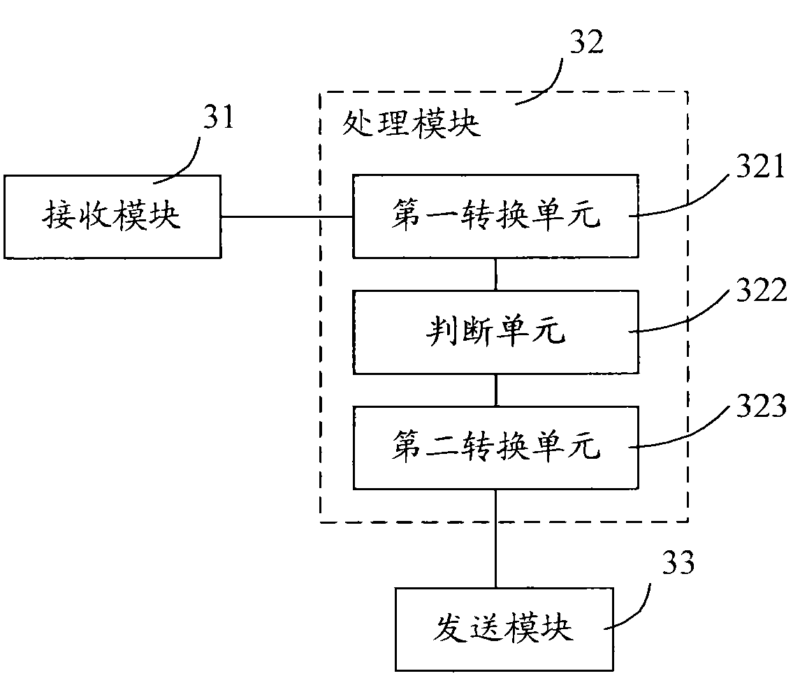 Positioning method and system as well as server