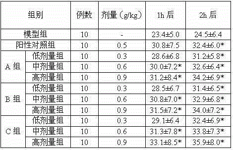 Application of traditional Chinese medicine composition in preparing drug for treating acute gastritis