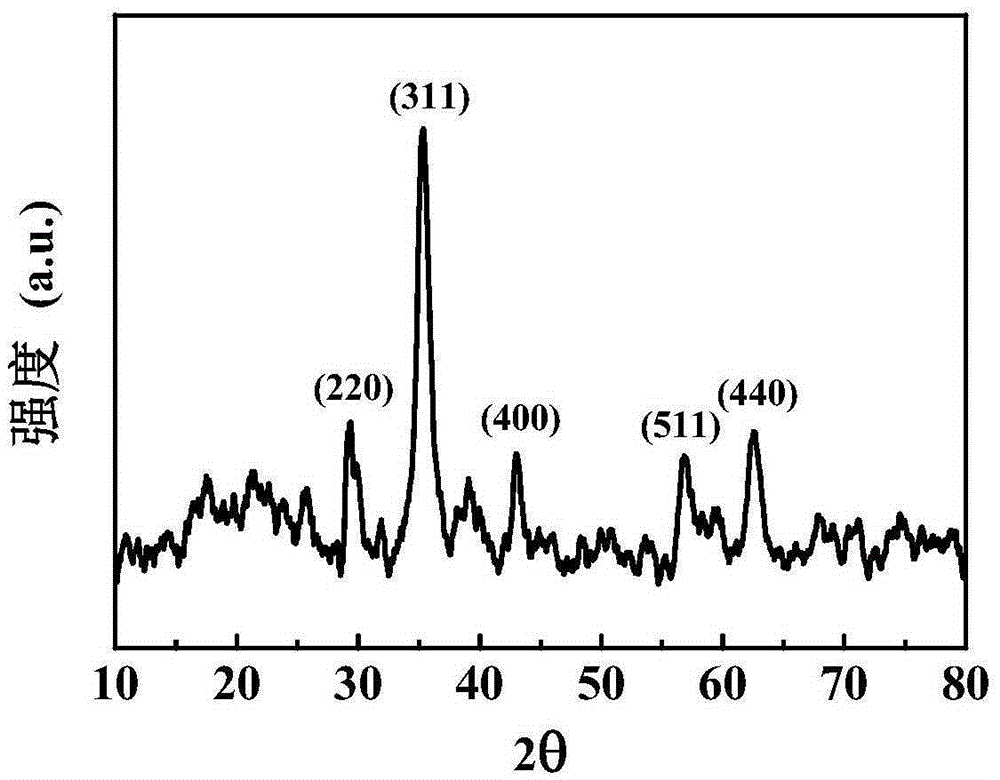 A method for preparing nanometer ferric oxide from water supply sludge