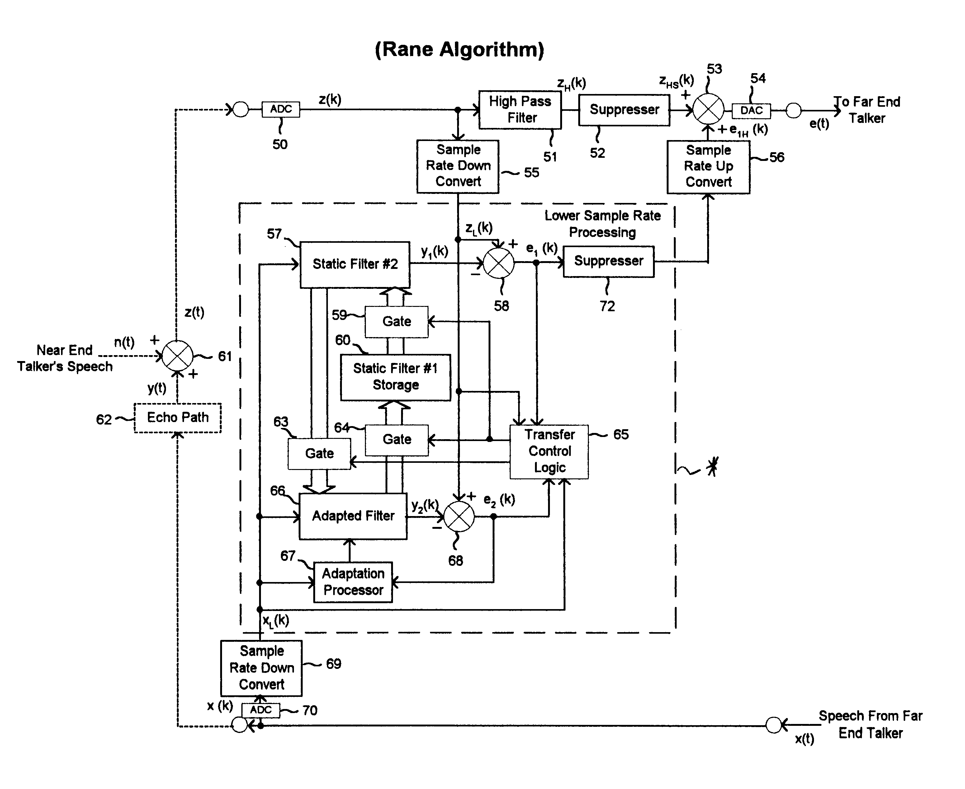 Echo cancellation method and apparatus