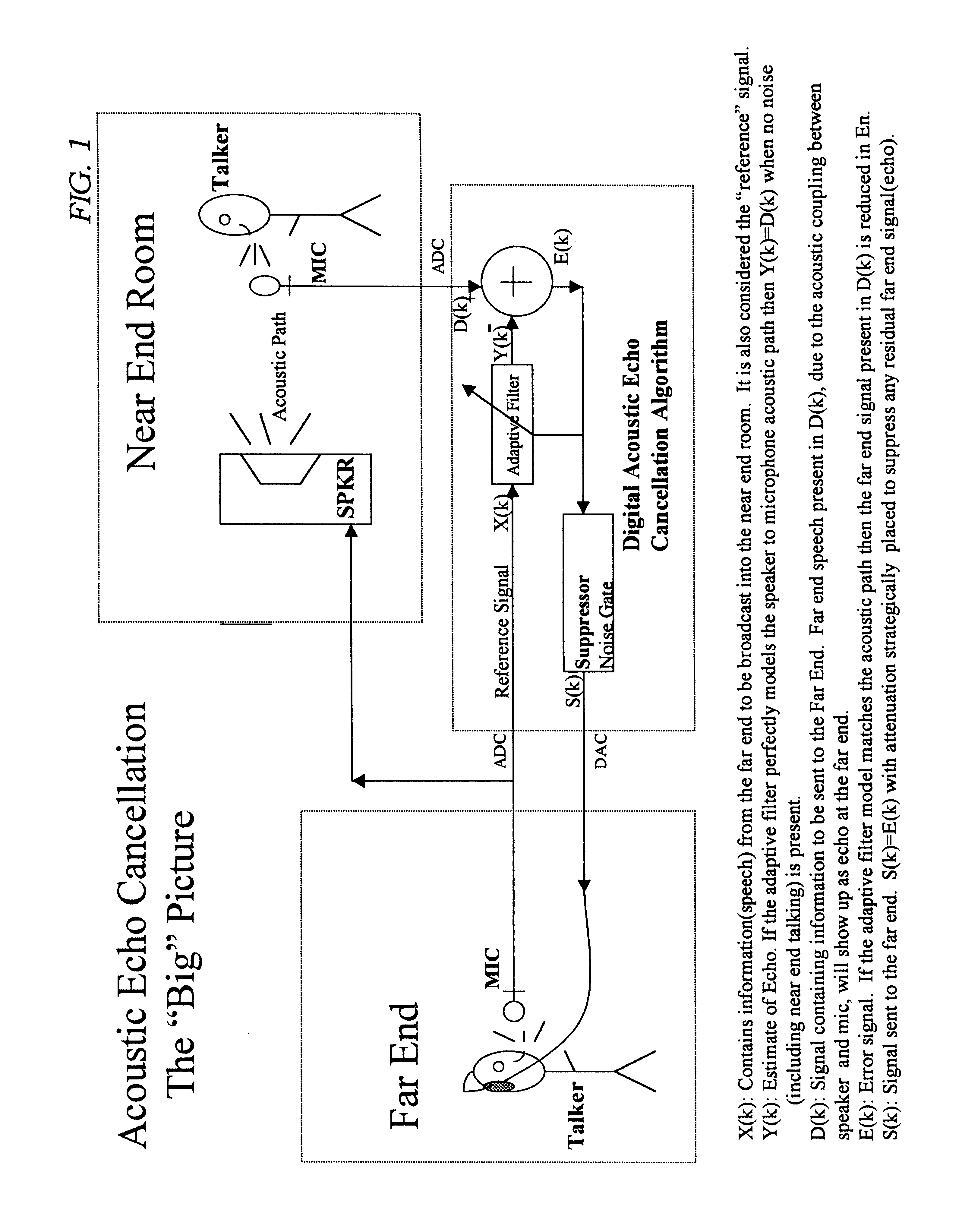 Echo cancellation method and apparatus