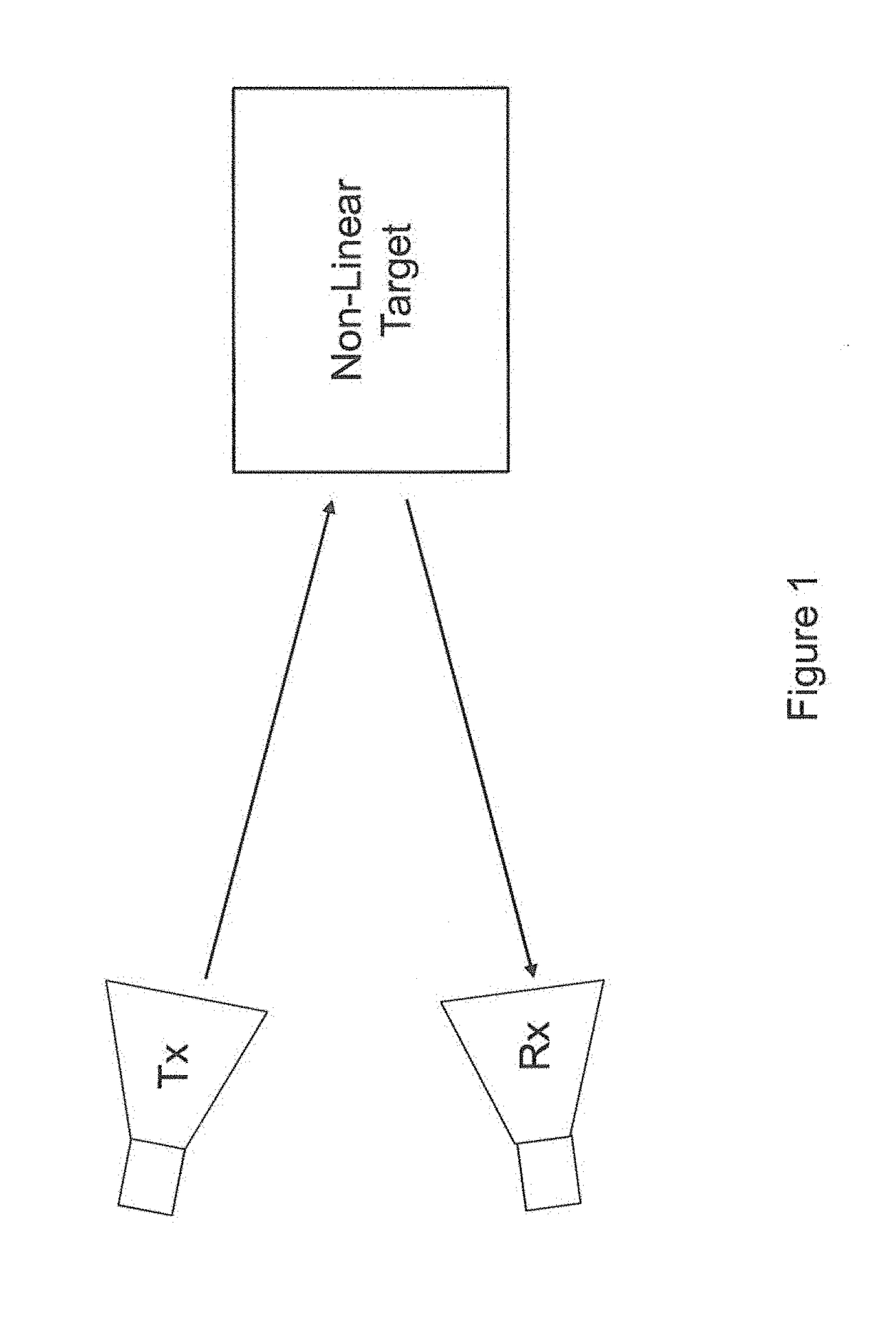 Methods and systems for locating targets using non linear radar with a matched filter which uses exponential value of the transmit signal