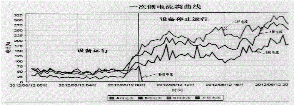 Distribution transformer harmonic wave equalizing device