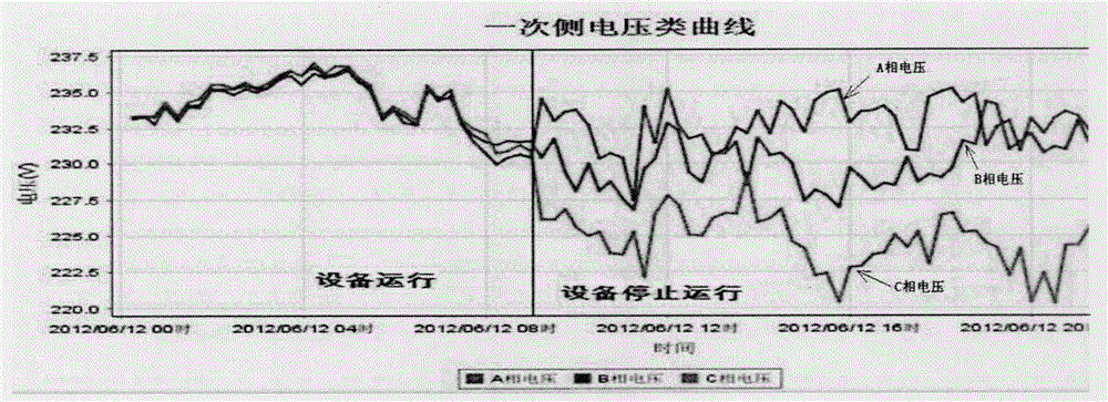 Distribution transformer harmonic wave equalizing device