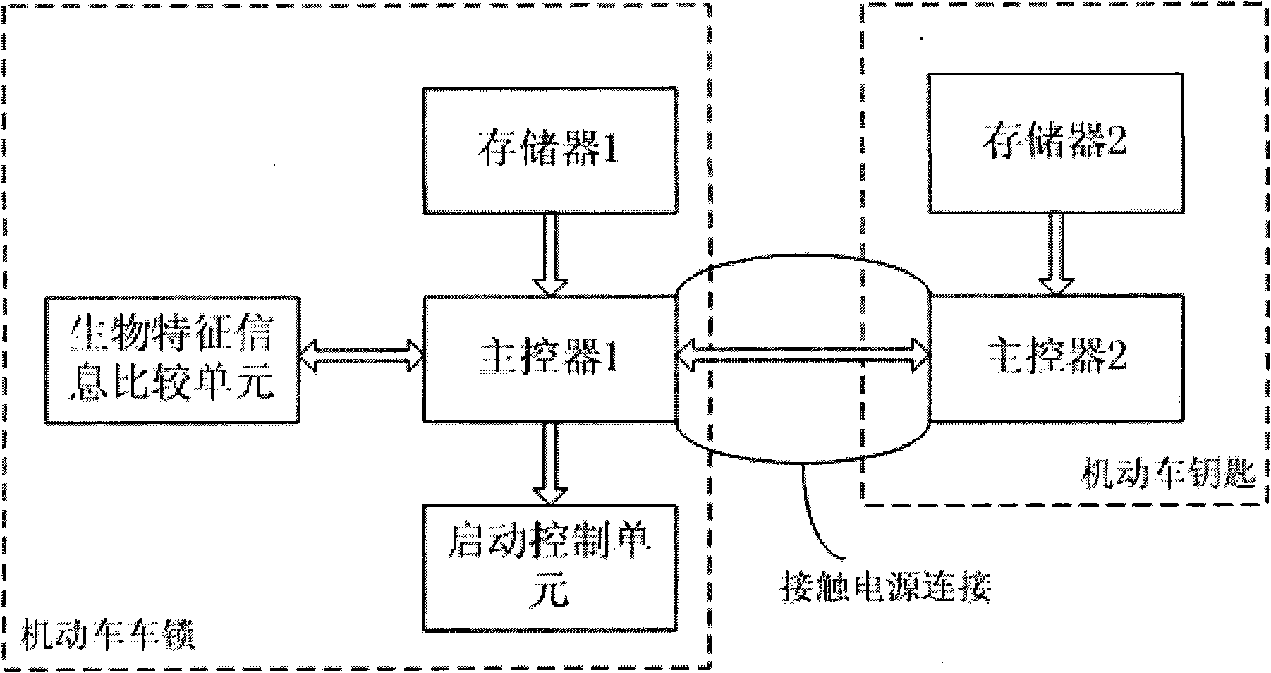 Motor vehicle anti-theft system