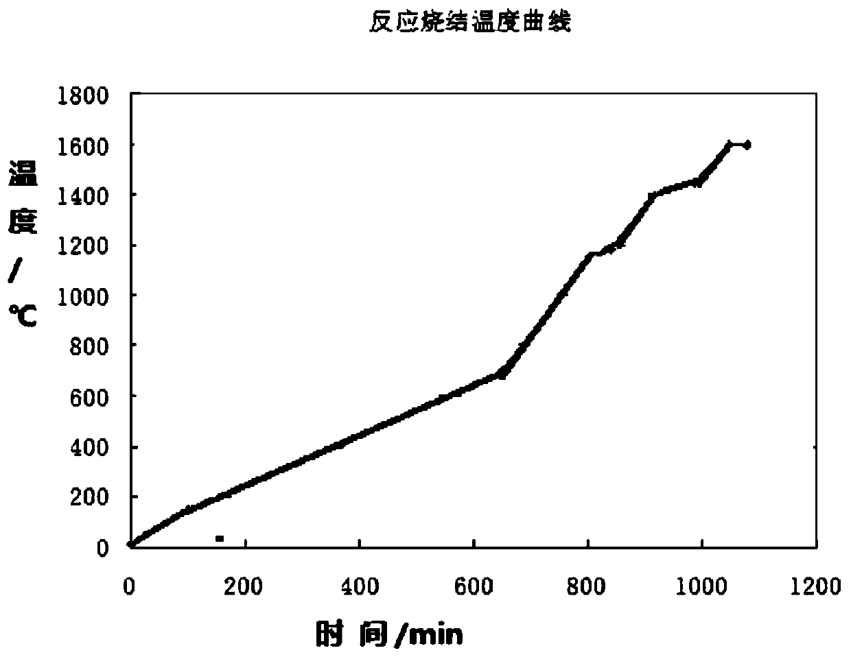 Silicon carbide and ceramic thick bulletproof plate, and preparation method and application thereof