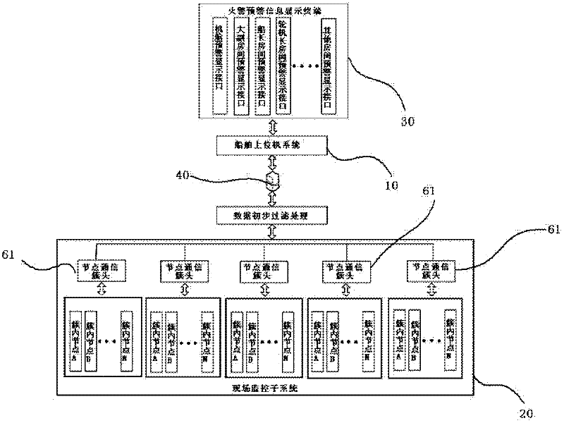 WSN (wireless sensor network) based fire monitoring system for ship bridge