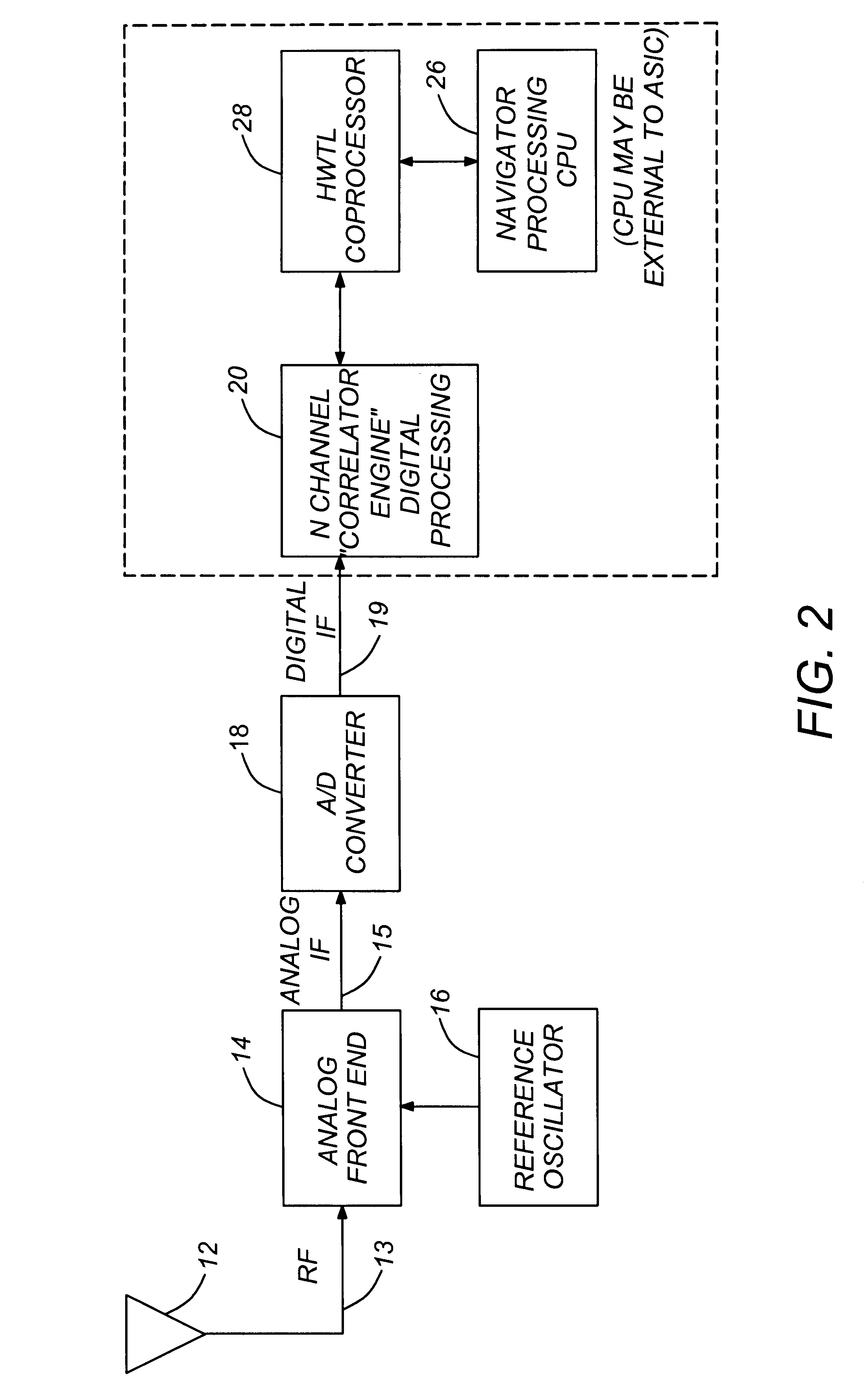 Autonomous hardwired tracking loop coprocessor for GPS and WAAS receiver