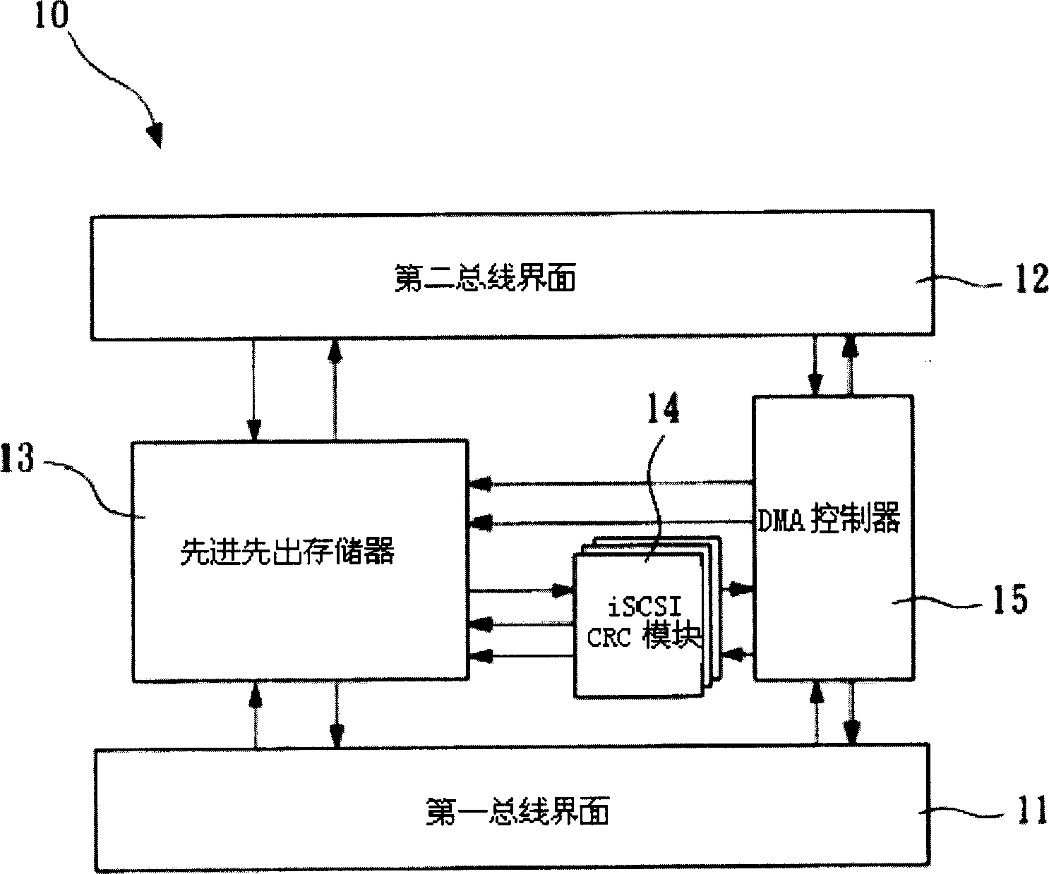 Direct internal memory access system for interface of internet small-sized computer system