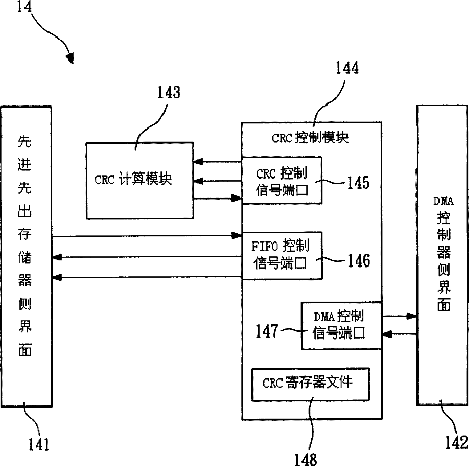 Direct internal memory access system for interface of internet small-sized computer system