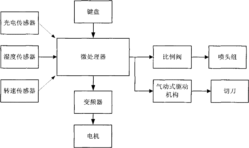 Drum machine based on intelligent double closed-loop control and control method thereof