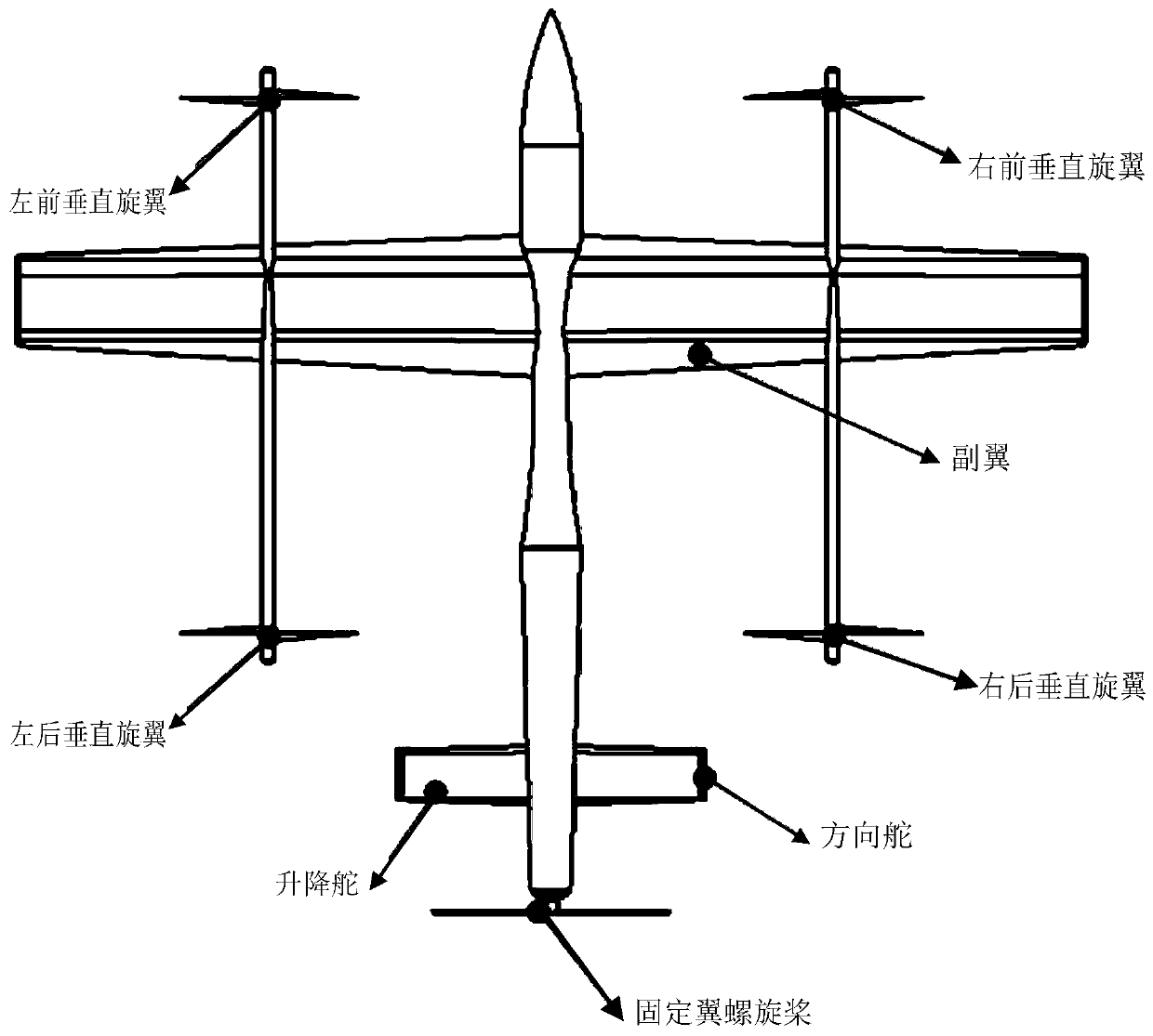 Composite unmanned aerial vehicle semi-physical simulation system